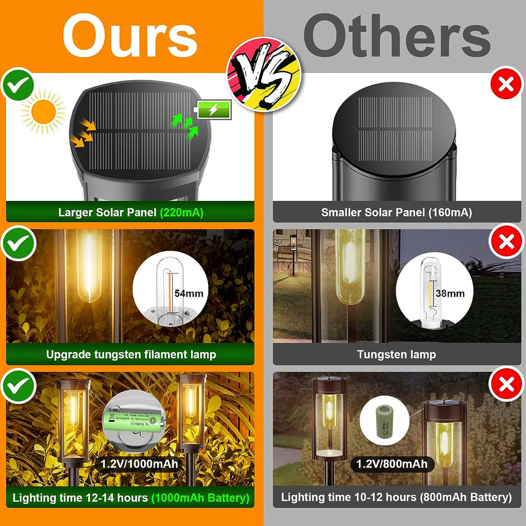 GlowPath Solar Lights – Waterproof LED Outdoor Lighting for Garden, Yard, Patio & Walkways